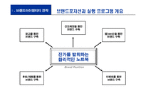 [마케팅조사] [마케팅조사]삼성노트북 SENS 커뮤니케이션 전략-14