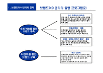 [마케팅조사] [마케팅조사]삼성노트북 SENS 커뮤니케이션 전략-16