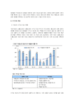 [마케팅조사]06년 TV홈쇼핑 산업분석-6