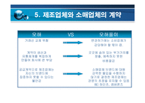 [브랜드마케팅] [브랜드마케팅]PB(소매업체브랜드)의 개요 및 현황보고서-12