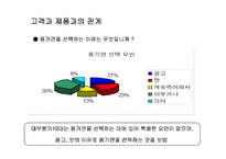 [브랜드마케팅]광고기획안-신라면 마케팅커뮤니케이션 전략-8