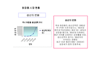 [마케팅조사] [전략경영]화장품 산업분석-7