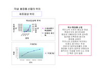 [마케팅조사] [전략경영]화장품 산업분석-10