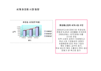 [마케팅조사] [전략경영]화장품 산업분석-11