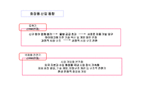 [마케팅조사] [전략경영]화장품 산업분석-14