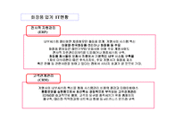 [마케팅조사] [전략경영]화장품 산업분석-19