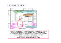 [마케팅조사] [전략경영]화장품 산업분석-20