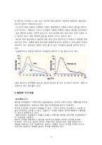 [임신출산] 입덧의 모든것-4