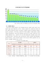 [사회복지] 한국의 고령화와 사회복지 법제에 관한 고찰-3
