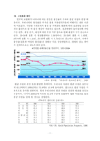 [사회복지] 한국의 고령화와 사회복지 법제에 관한 고찰-4