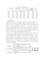 [사회복지] 한국의 고령화와 사회복지 법제에 관한 고찰-6