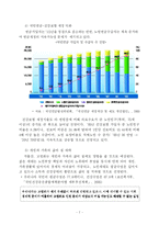 [사회복지] 한국의 고령화와 사회복지 법제에 관한 고찰-7