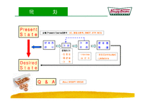 [마케팅] [마케팅]크리스피 크림 한국시장 개척 방향-2