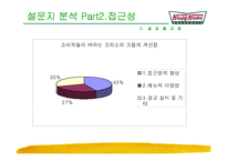 [마케팅] [마케팅]크리스피 크림 한국시장 개척 방향-16