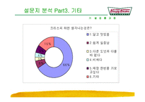 [마케팅] [마케팅]크리스피 크림 한국시장 개척 방향-17