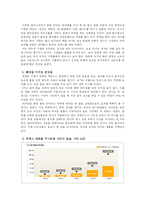 [마케팅] 비타 500의 성공 마케팅-2