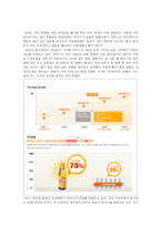 [마케팅] 비타 500의 성공 마케팅-3