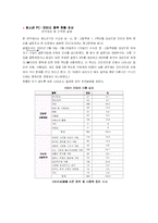 [학교사회사업론] 청소년 PC 및 인터넷 중독에 관한 조사 보고서-5