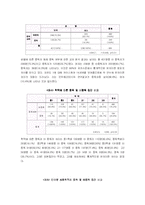 [학교사회사업론] 청소년 PC 및 인터넷 중독에 관한 조사 보고서-6