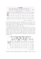[학교사회사업론] 청소년 PC 및 인터넷 중독에 관한 조사 보고서-7