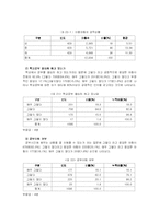 [아동복지] 빈곤아동-20