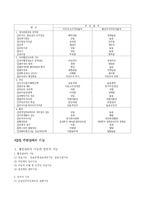 [지방자치학] 주민참여-2