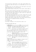 [특수교육] 정신지체-3