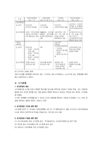 [지방자치학] 지방선거제도-4