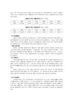 [국제교류] 일본에 대해서-4