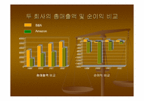 [인터넷서점] 온라인서점 아마존과 반즈앤노블 비교-20