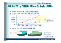 [국제경영] 레인콤의 mp3 아이리버 해외진출사례-7