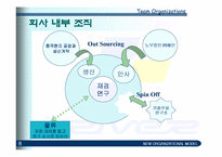 [국제경영] 레인콤의 mp3 아이리버 해외진출사례-8