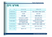 [국제경영] 레인콤의 mp3 아이리버 해외진출사례-13
