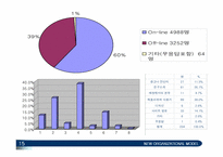 [국제경영] 레인콤의 mp3 아이리버 해외진출사례-15