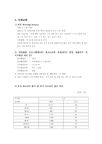 [국제교류론] 호주에 대해서-11