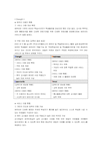 [온라인교육마케팅] 에듀넷 SWOT 분석 및 대안-19