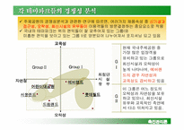 [촉진관리] 에버랜드 촉진전략-14