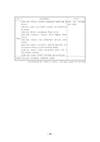 [동유럽사] 제 1차 세계대전과 동유럽의 정세변화-19