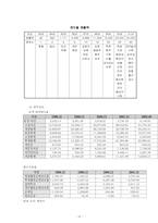 이마트 경영전략-6