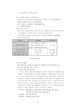 이마트 경영전략-12