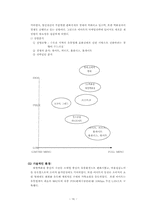 이마트 경영전략-16