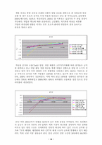 [경영혁신성공사례]한국전기초자(HEG)의 혁신사례- 한국식 경영혁신-19