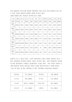 초록매실을 마케팅 성공 사례-7