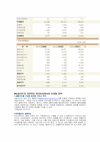 [마케팅비교분석] 삼성카드와 LG카드 마케팅전략 비교분석-7