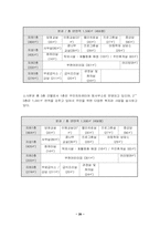 [아동복지] 방과후 아동 보육 프로그램의 특징과 문제-20