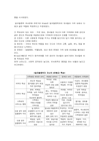 [아동] 알코올 중독자 자녀의 특성과 문제 예방책-10