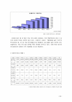 [경영전략] 외환카드 소비자행동론적 관점에서 경영전략-2