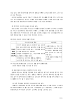 [경영전략] 외환카드 소비자행동론적 관점에서 경영전략-8