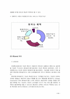 [경영전략] 외환카드 소비자행동론적 관점에서 경영전략-10