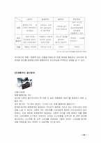 [경영전략] 외환카드 소비자행동론적 관점에서 경영전략-15